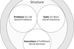 model-project-execution-societal-solution-structure