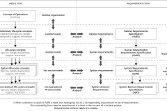 model-project-execution-societal-views-needs-requirements