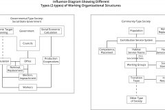 model-project-execution-society-government-community