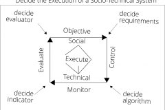 model-project-execution-socio-technical