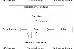 model-project-execution-team-habitat-operations-tree