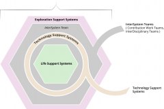 model-project-execution-team-intersystem-contribution-technology-integration