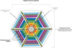 model-project-execution-team-intersystem-habitat-technology-support
