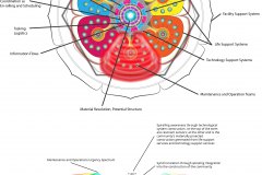 model-project-execution-team-intersystems-view-top-side-flower