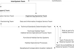 model-project-execution-team-project-engineering-intersystem-role