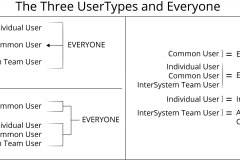 model-project-execution-teams-user-everyone-three