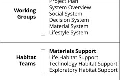 model-project-execution-teams-working-groups-standards