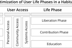 model-project-execution-timeline-contribution-reduction-liberation-optimization-well-being