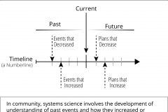 model-project-execution-timeline-past-events-future-plans