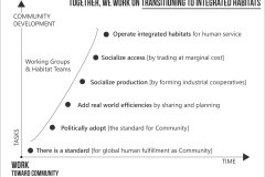 model-project-execution-timeline-solution-community-State-market-tasks-simplified
