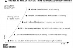 model-project-execution-timeline-solution-community-simplified