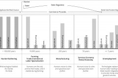 model-project-execution-timeline