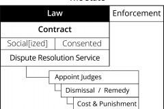 model-project-execution-transition-State-law-dispute-resolution