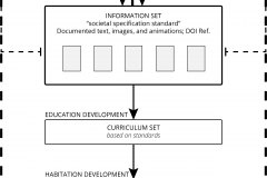 model-project-execution-transition-State-national-community-standards-working-groups