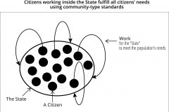 model-project-execution-transition-State-social-citizen-community-standards