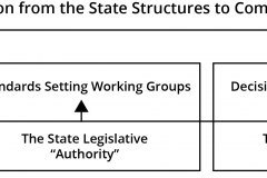 model-project-execution-transition-State-structures-community-structures