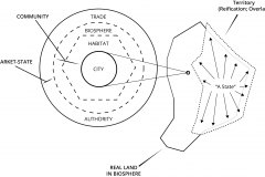 model-project-execution-transition-State-territory-city-habitat