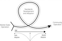 model-project-execution-transition-adoption-market-state-community