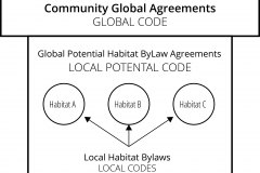 model-project-execution-transition-agreement-global-local-code