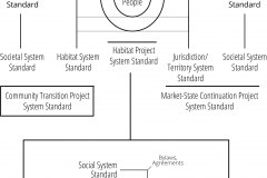 model-project-execution-transition-agreements-standard-association-state-authority-bylaws