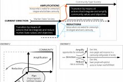 model-project-execution-transition-amplification-reduction-plan-community