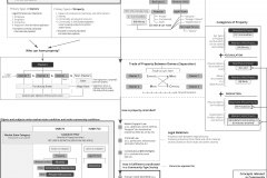 model-project-execution-transition-capitalism-market-state-community-economic-fundamentals