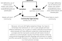 model-project-execution-transition-capitalism-socialism-community