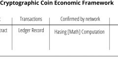 model-project-execution-transition-coin-cryptographic-economic-framework