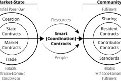 model-project-execution-transition-contracts-smart-coordination