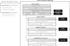 model-project-execution-transition-control-production-economnic-profit