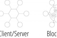 model-project-execution-transition-credit-chains