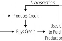 model-project-execution-transition-credit-production
