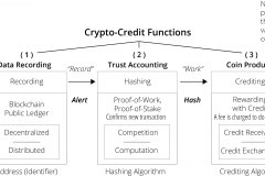 model-project-execution-transition-credit-recording-verifying