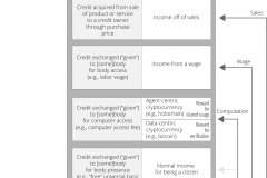 model-project-execution-transition-credit-trade-acquire-purchase
