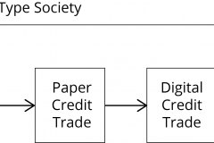 model-project-execution-transition-credit-transition-market-community
