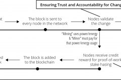 model-project-execution-transition-credit-validation