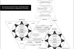 model-project-execution-transition-decision-overview-agreements-law-socio-technical