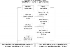 model-project-execution-transition-decisions-market-state-community