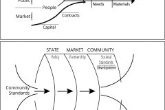 model-project-execution-transition-flow-market-state-community
