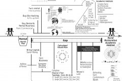 model-project-execution-transition-gap-rural-restorative-academica-habitat-us-money-masterplan-land-income-societal-spread