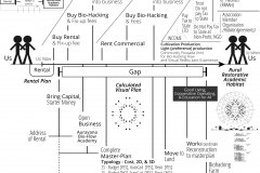model-project-execution-transition-gap-rural-restorative-academica-habitat-us-money-masterplan-land-income