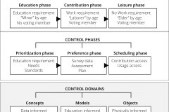 model-project-execution-transition-habitat-agreements-membership-phases