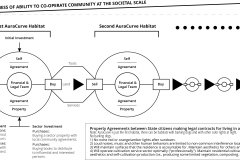 model-project-execution-transition-habitat-auracuve-duplication