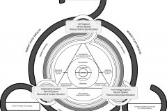 model-project-execution-transition-habitat-service-integration-societal-operation