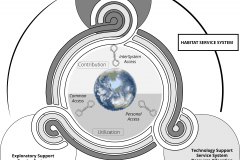 model-project-execution-transition-habitat-service-integration