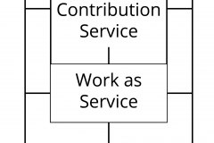 model-project-execution-transition-habitat-work-contribution-residency