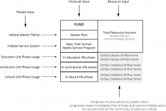 model-project-execution-transition-input-people-finance-resource