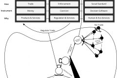 model-project-execution-transition-interface-proposal-community-market-State