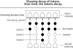 model-project-execution-transition-interface-tokenization-decay