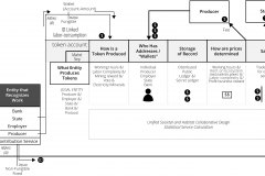 model-project-execution-transition-interface-tokenization-flow-comparison